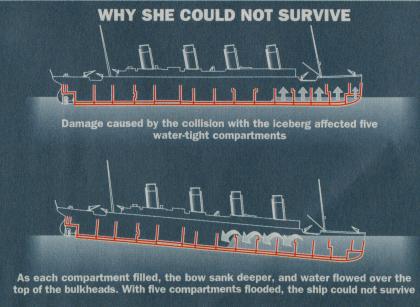 why-titanic-sank